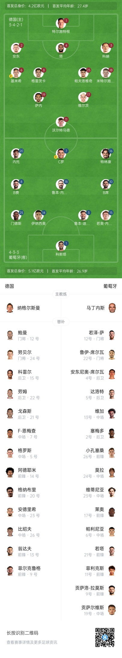 European League - Germany vs Portugal starter: Wirz and Sane play, Ronaldo and B starter