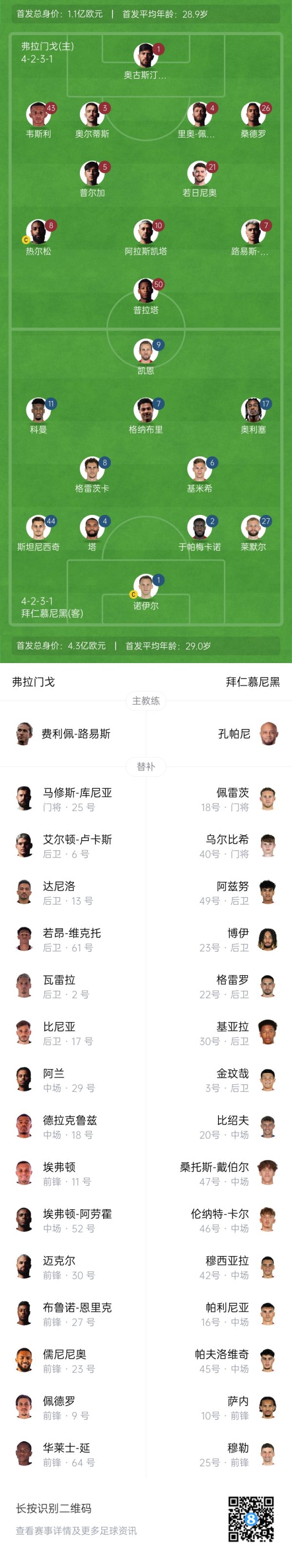 Bayern vs Flamenco starts: Kane, Olise, Gnabrey starts, Jorginho plays