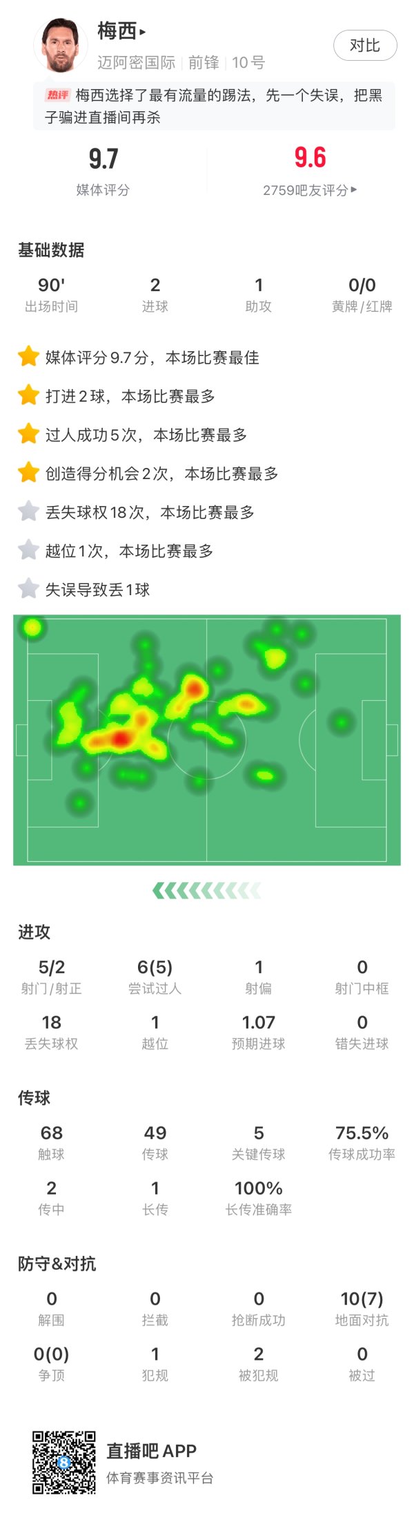 Messi s full-time event collection: Critical hit and owned by the end, 