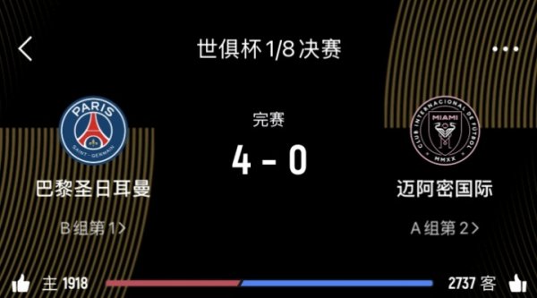 Miyijiu like 😅 Paris is 4-0 against Miami International, and Real Madrid is 4-0.