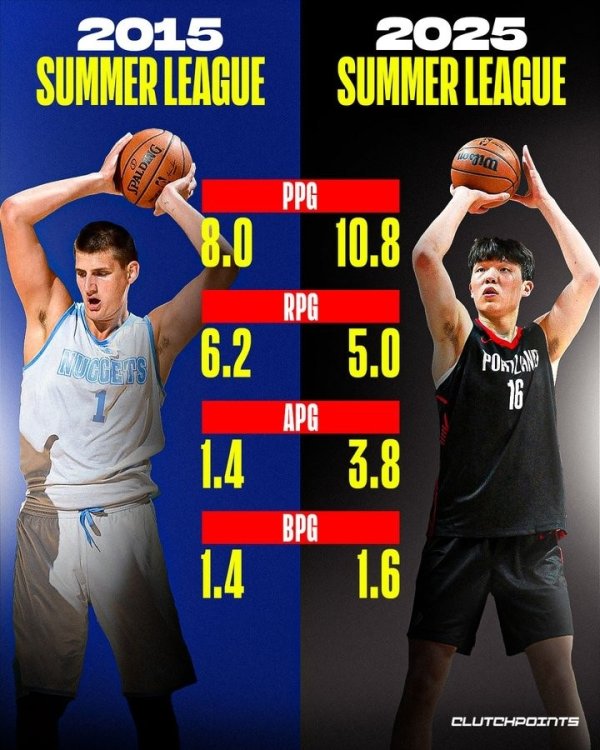 US media compares Yang Hansen and Jokic Xialian s performance: Yang has a stronger presence and shows great potential