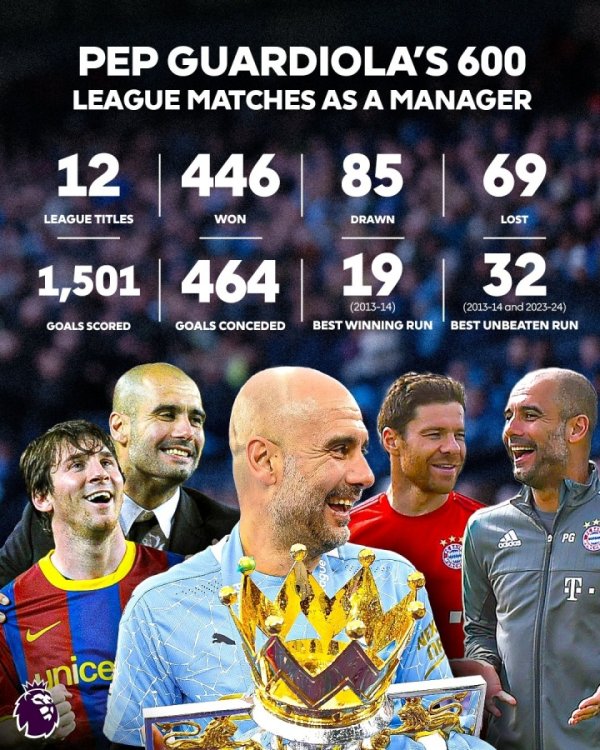 Guardiola wins 446 and 12 championships in 600 league games! The Premier League official asked: Is he the greatest coach in history?