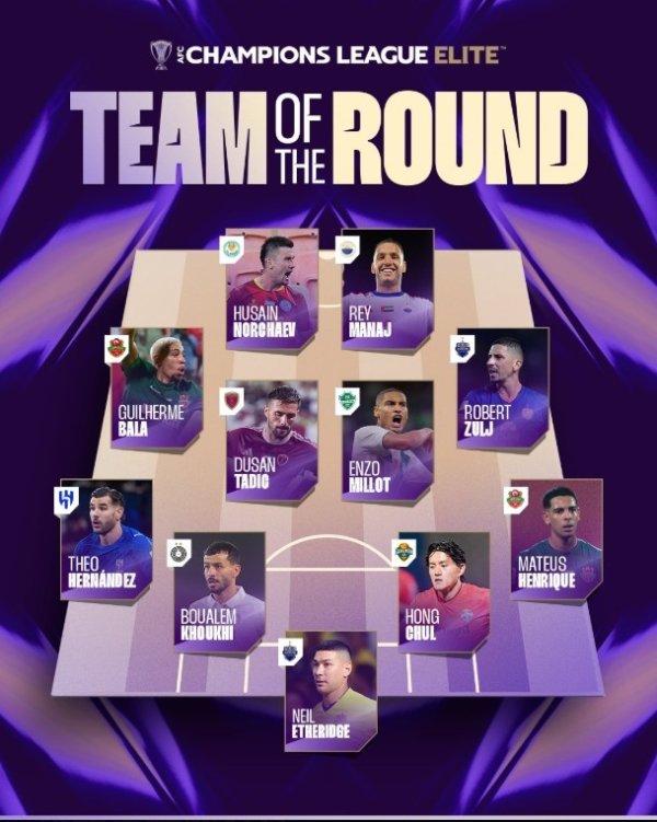 The best team in the first round of the AFC Elite League: Teo leads, Tadic and Ethelic are shortlisted