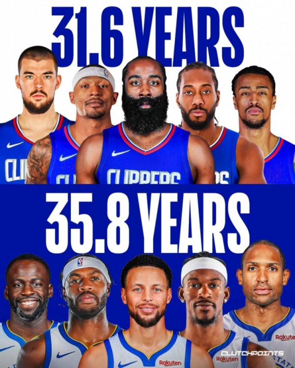 US media compares the average age of potential starting in the new season: Clippers 31.6 years old vs. Warriors 35.8 years old