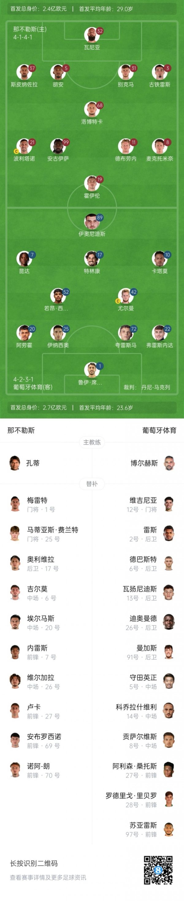 Naples vs Portugal Sports Starter: McTominay partnered with De Bruyne, Hoylen played