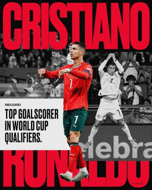 Crowned the top scorer in the World Preliminaries! Ronaldo Social Media: I am proud to have reached a unique milestone for Portugal