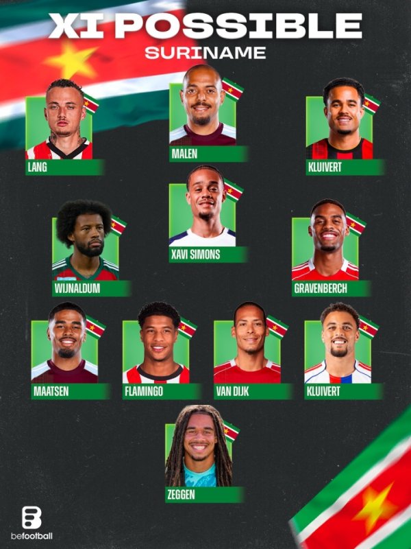 The total net worth is 310 million euros! Foreign media: FIFA No. 126 Suriname could have had this lineup🤯