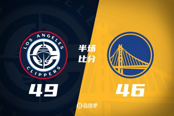 Halftime - Harden 20 points, 3 rebounds and 0 assists, Kawhi Kawhi 10 points and 3 rebounds, Curry 7 points and 5 assists, the Clippers lead the Warriors by 3 points