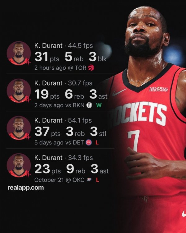 Durant scored over 100 points in 4 games in his Rockets career, second fastest in team history behind Harden!