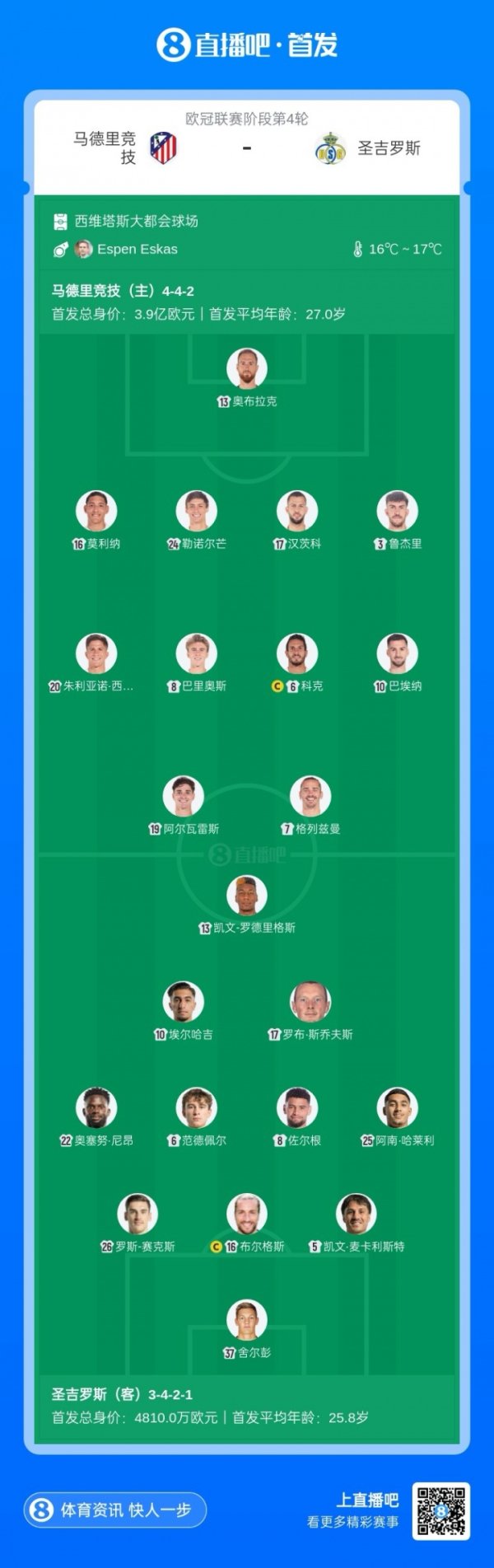 Atletico Madrid vs San Giros starting line-up: Griezmann partners with Alvarez, Baena and Koke