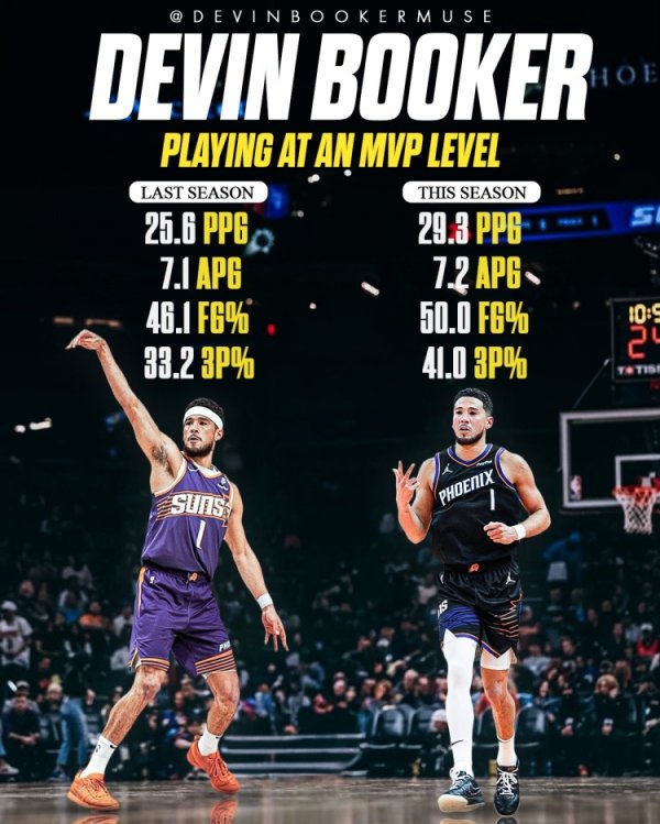 Data comparison of this season VS last season! Booker s scoring has increased significantly, and his shooting percentage has also been much better.